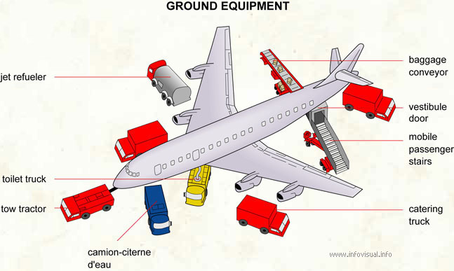 Ground equipment